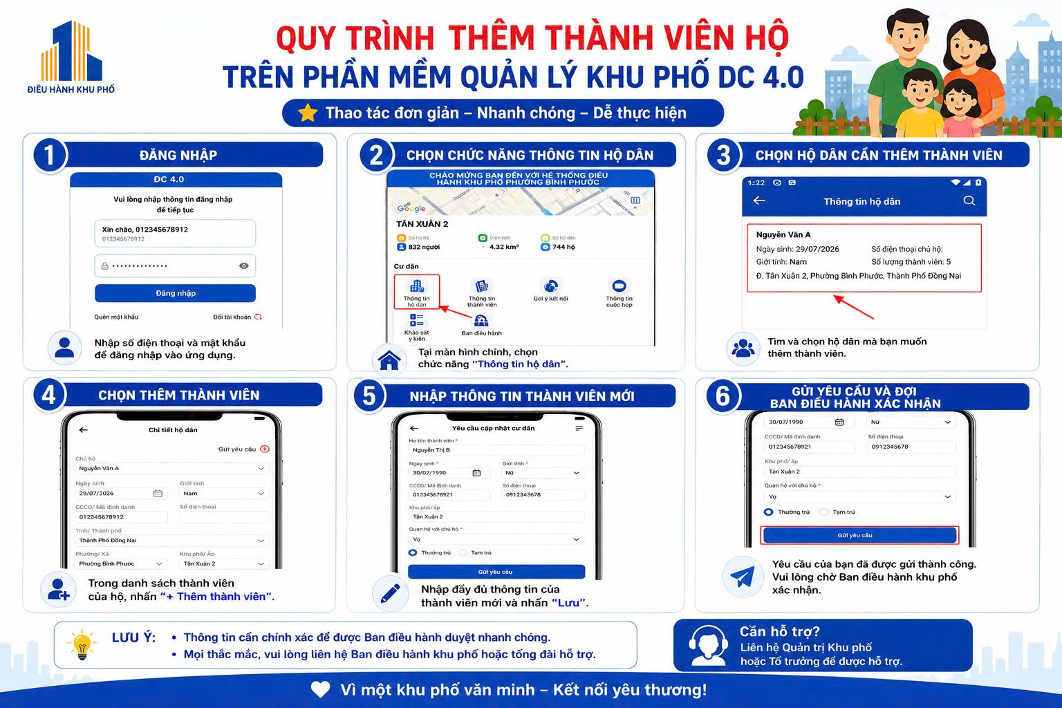 quy trinh them thanh vien ho gia dinh